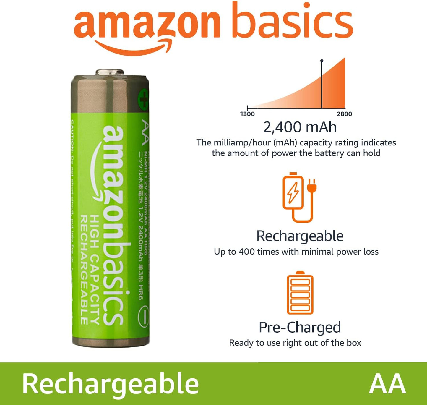 Amazon Basics 24-Pack AA NiMH Batteries